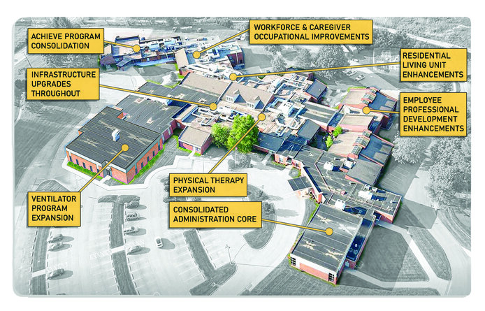 Hattie Larlham Announces Building on a Legacy Campaign  Featuring Respiratory Program Addition